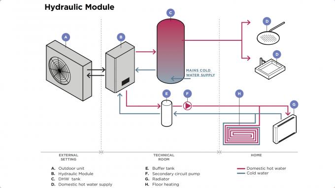 پمپ حرارتی 6L 3KW Solareast R290 بدون مخزن آب 0